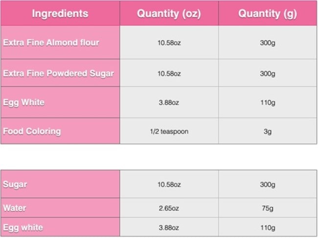 Table of Ingredients for the macaron shells - 300g (10.58 oz) Extra Find Almond flour, 300g (10.58) Extra Fine Powdered sugar, 100g (3.88oz) Egg white, 3g (1/2 teaspoon) Food colouring, 300g (10.58 oz) Sugar, 75g (2.65 oz) Water, 110g (3.88oz) Egg White
