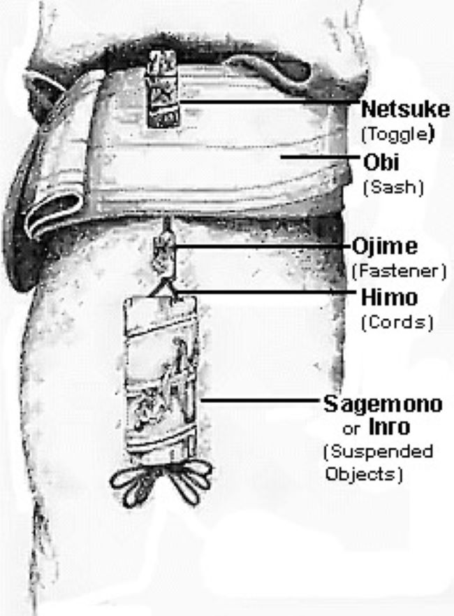 Netsuke diagram illustration